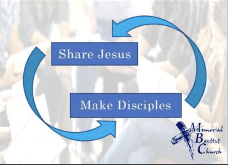 Discipleship – Jim Gentry